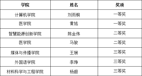 上海交通大学第七届教师教学创新大赛圆满举行_03-1.png