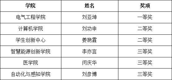 上海交通大学第七届教师教学创新大赛圆满举行_03-3.png