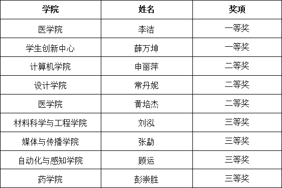 上海交通大学第七届教师教学创新大赛圆满举行_04-1.png